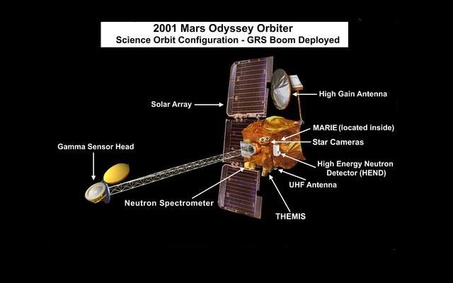 Mars Odyssey