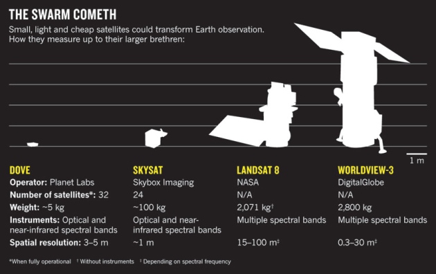 Спутники съемки Земли сравнение