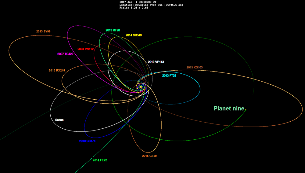 орбиты транснептуновых объектов