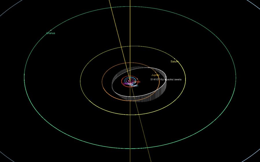 орбита астероида Каэпаокаавела
