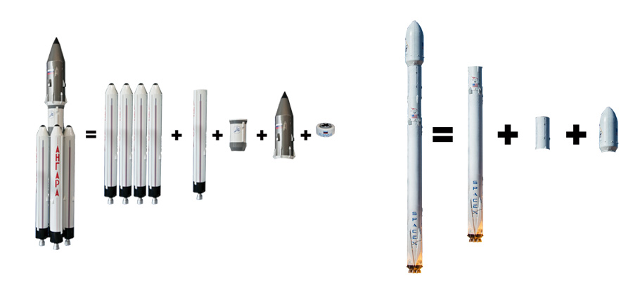 основные элементы конструкции ракет Ангара и Falcon-9