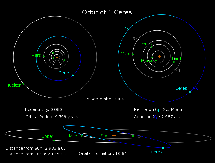 орбита Цереры