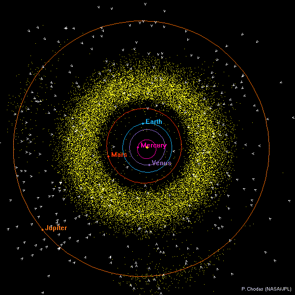 Главный пояс астероидов между орбитами Марса и Юпитера