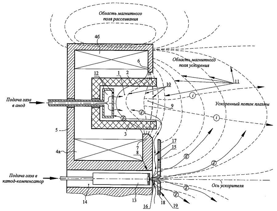 Схема работы плазменного двигателя