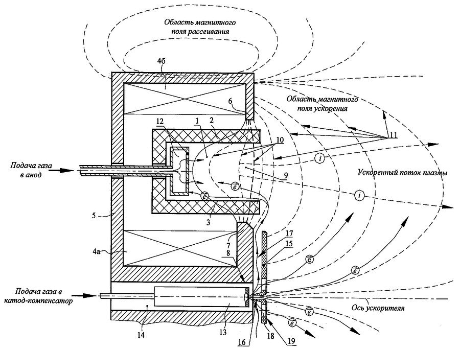 Ионный двигатель схема