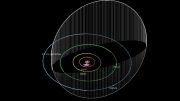 обита астероида 2011 KT19
