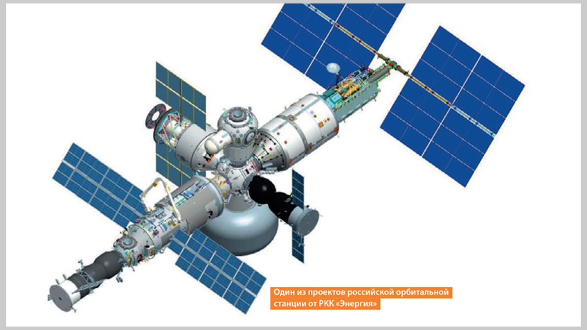 Один из современных проектов российской орбитальной станции от РКК «Энергия». Изображение было опубликовано в январском номере журнала «Русский космос».