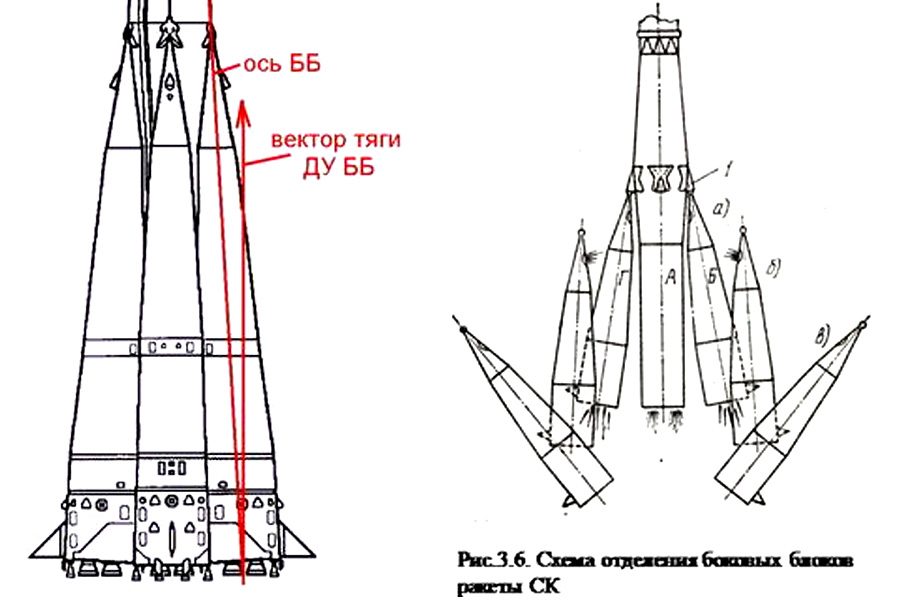 Схема ракеты-носителя Союз
