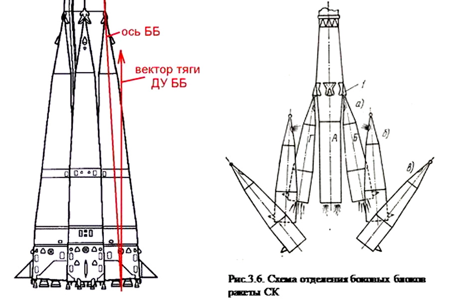 Схема ракеты носителя союз