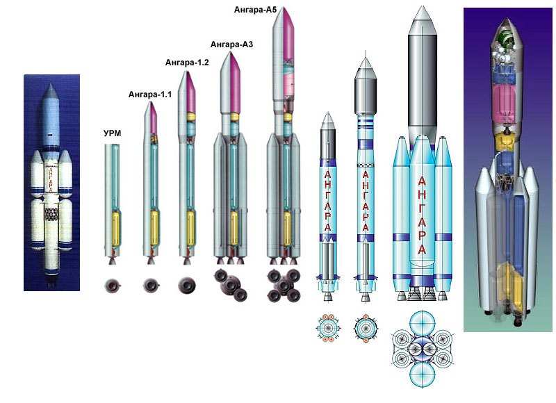 семейство ракет-носителей Ангара